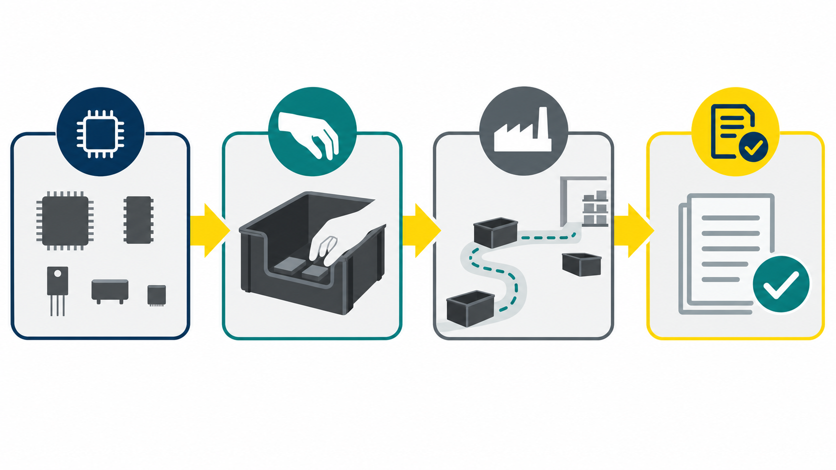 Conceptual supplier request checklist for ESD storage tote contents, access, organization, route, ESD evidence, and mechanical information